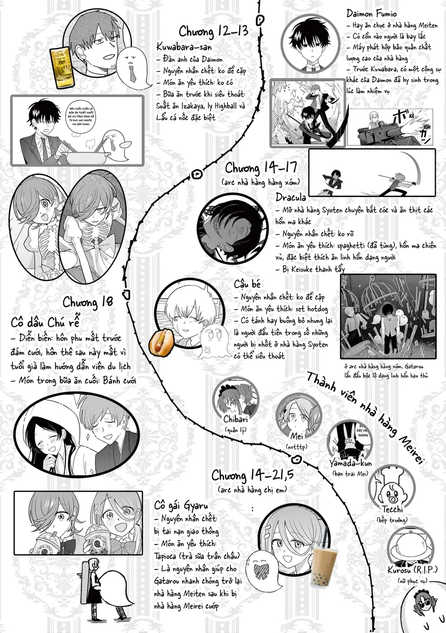 Meiten Restaurant Chap 36 - Next Chap 37