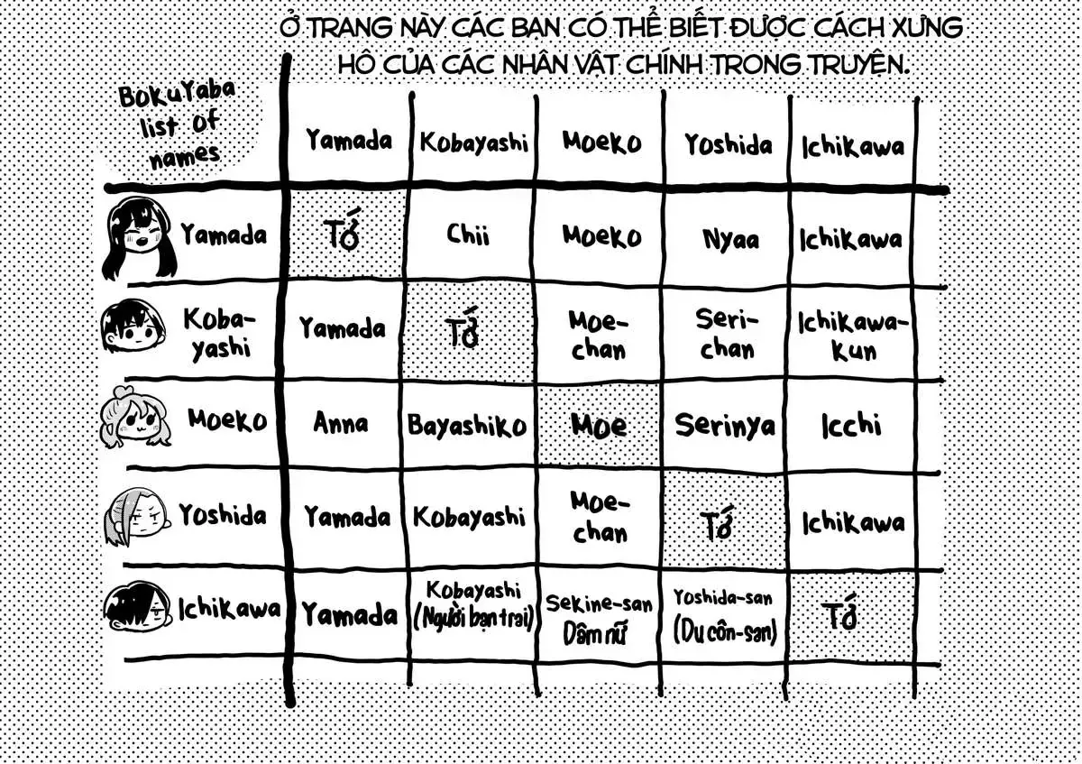 Mối Nguy Trong Trái Tim Tôi Chap 33 - Next Chap 34