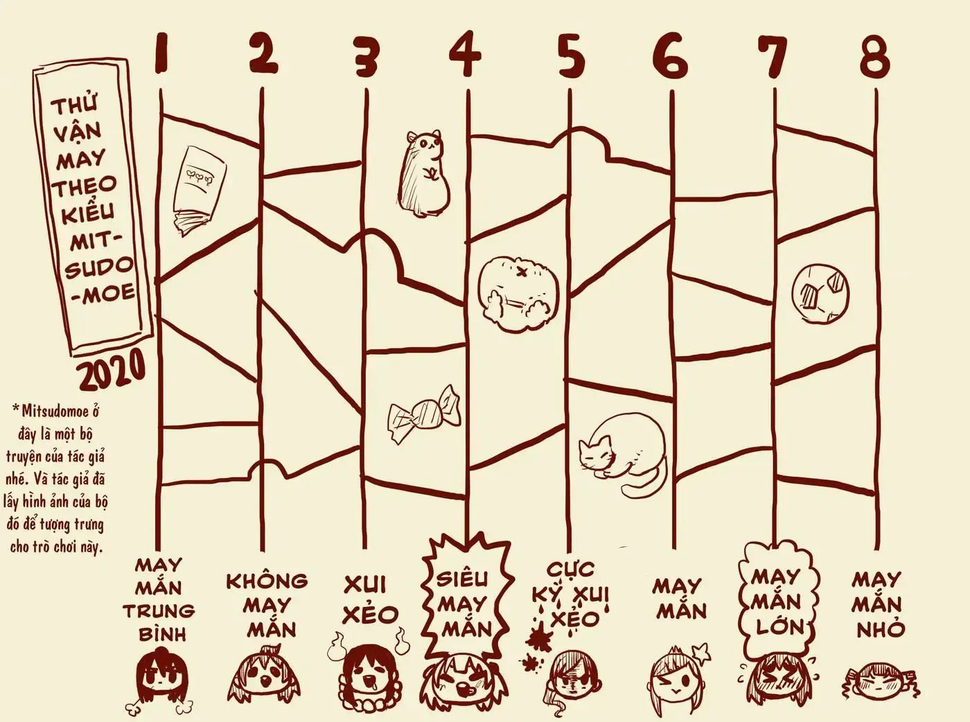 Mối Nguy Trong Trái Tim Tôi Chap 38.3 - Next Chap 39.3