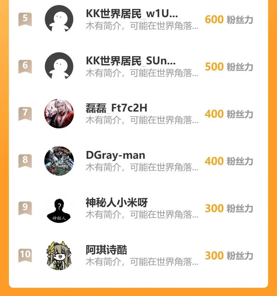 Một Con Dao Mổ Lợn, Chém Tan Vạn Giới Có Vô Lý Quá Không? Chap 36 - Next Chap 37