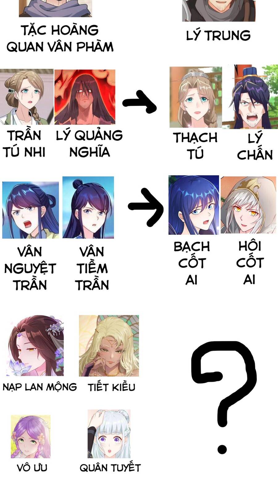 Người Ở Rể Bị Ép Thành Phản Diện Chap 268 - Next Chap 269