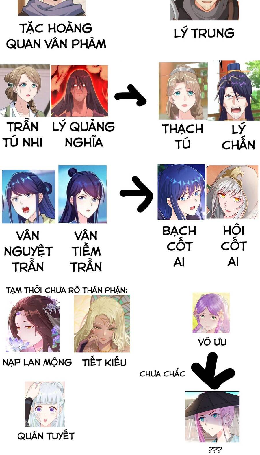 Người Ở Rể Bị Ép Thành Phản Diện Chap 272 - Next Chap 273