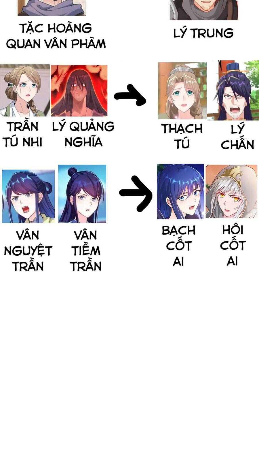 Người Ở Rể Bị Ép Thành Phản Diện Chap 277 - Next Chap 278