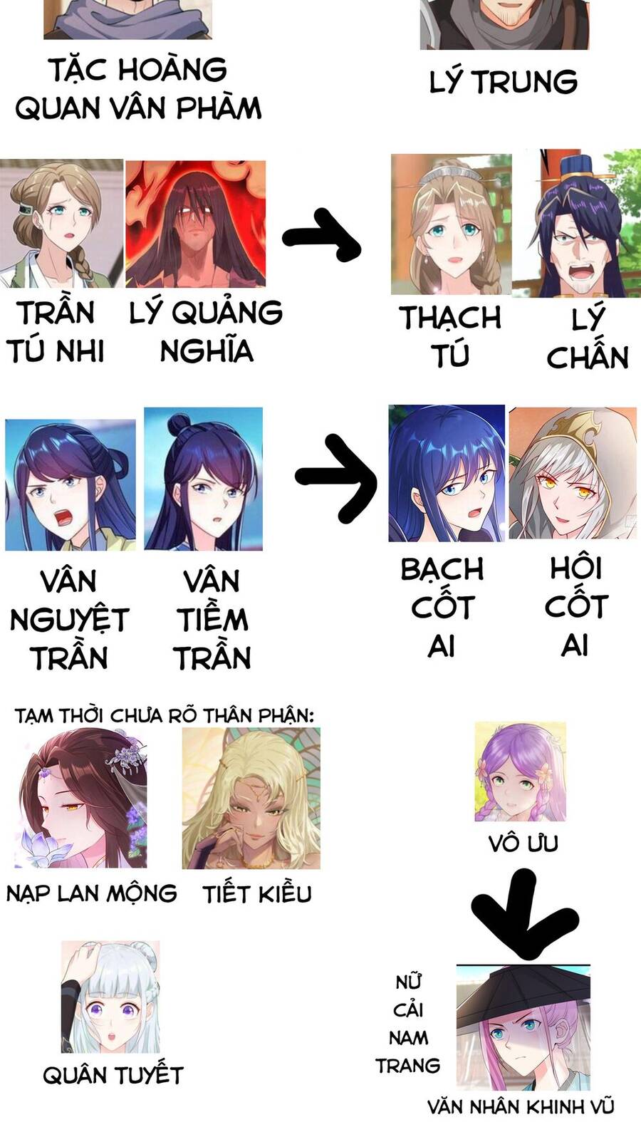 Người Ở Rể Bị Ép Thành Phản Diện Chap 279 - Next Chap 280