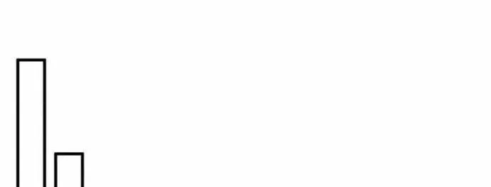 Nhà Đầu Tư Nhìn Thấy Tương Lai Chap 41 - Next Chap 42