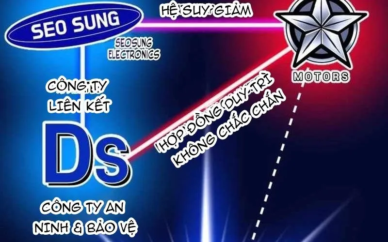 Nhà Đầu Tư Nhìn Thấy Tương Lai Chap 62 - Next Chap 63