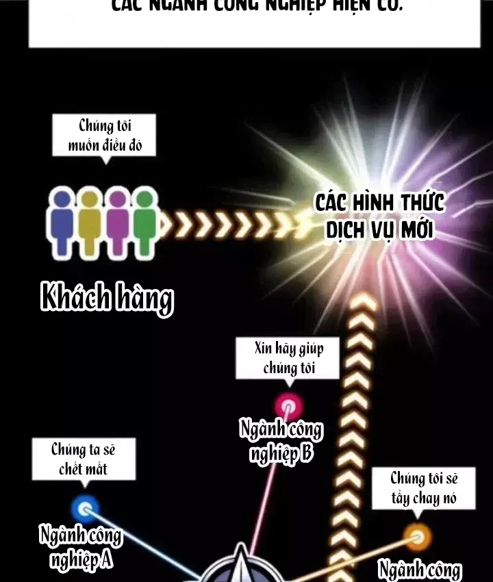 Nhà Đầu Tư Nhìn Thấy Tương Lai Chap 87 - Next Chap 88