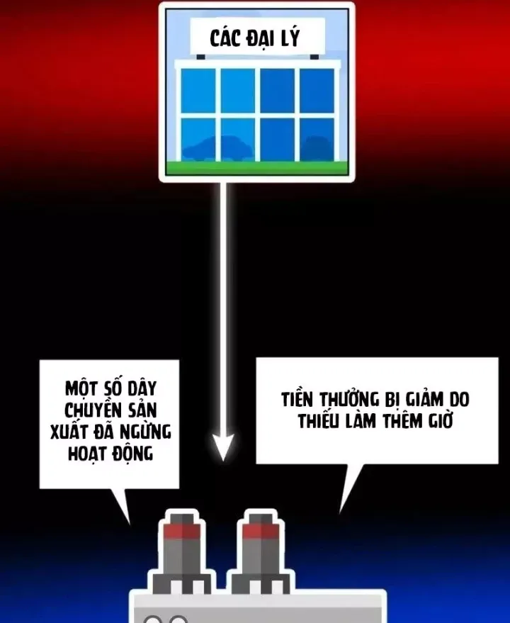 Nhà Đầu Tư Nhìn Thấy Tương Lai Chap 89 - Next Chap 90