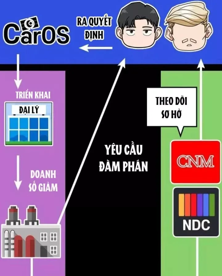 Nhà Đầu Tư Nhìn Thấy Tương Lai Chap 90 - Next Chap 91