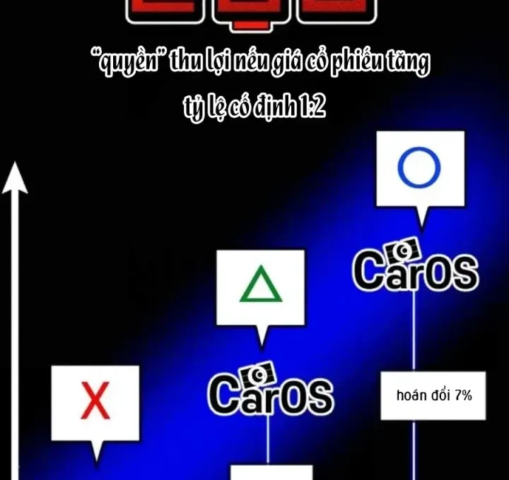 Nhà Đầu Tư Nhìn Thấy Tương Lai Chap 92 - Next Chap 93