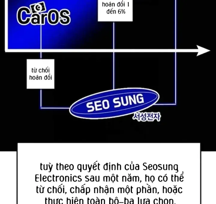 Nhà Đầu Tư Nhìn Thấy Tương Lai Chap 92 - Next Chap 93