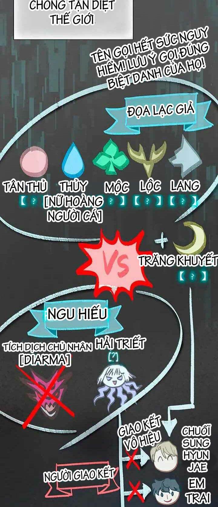 Những Ranker Cấp S Mà Tôi Nuôi Dưỡng Chap 103 - Next Chap 104