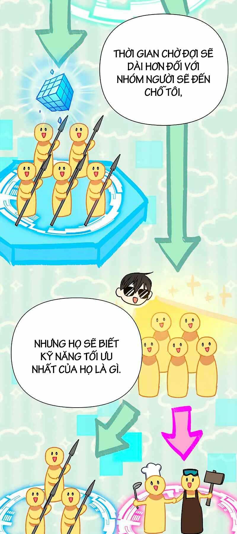 Những Ranker Cấp S Mà Tôi Nuôi Dưỡng Chap 109 - Next Chap 110