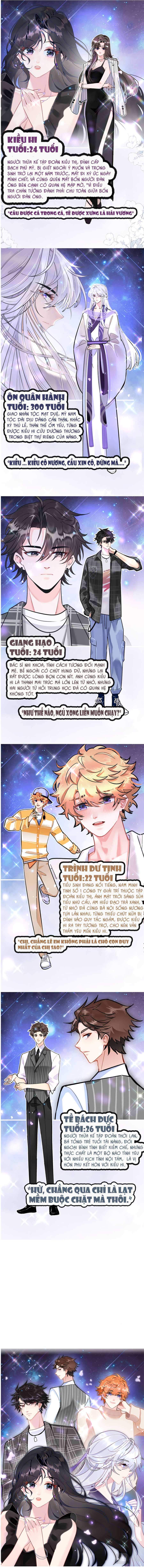 Ninita Yêu Dấu - Phần 2 Chap 0.7 - Next Chap 1.7