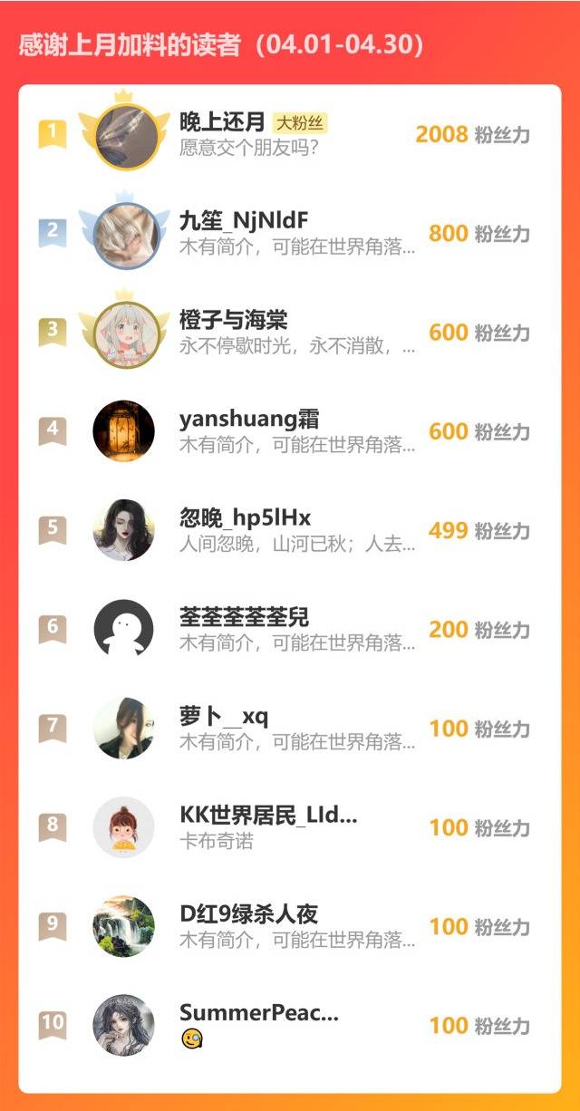 Ninita Yêu Dấu - Phần 2 Chap 1101.5 - Next Chap 1102.5