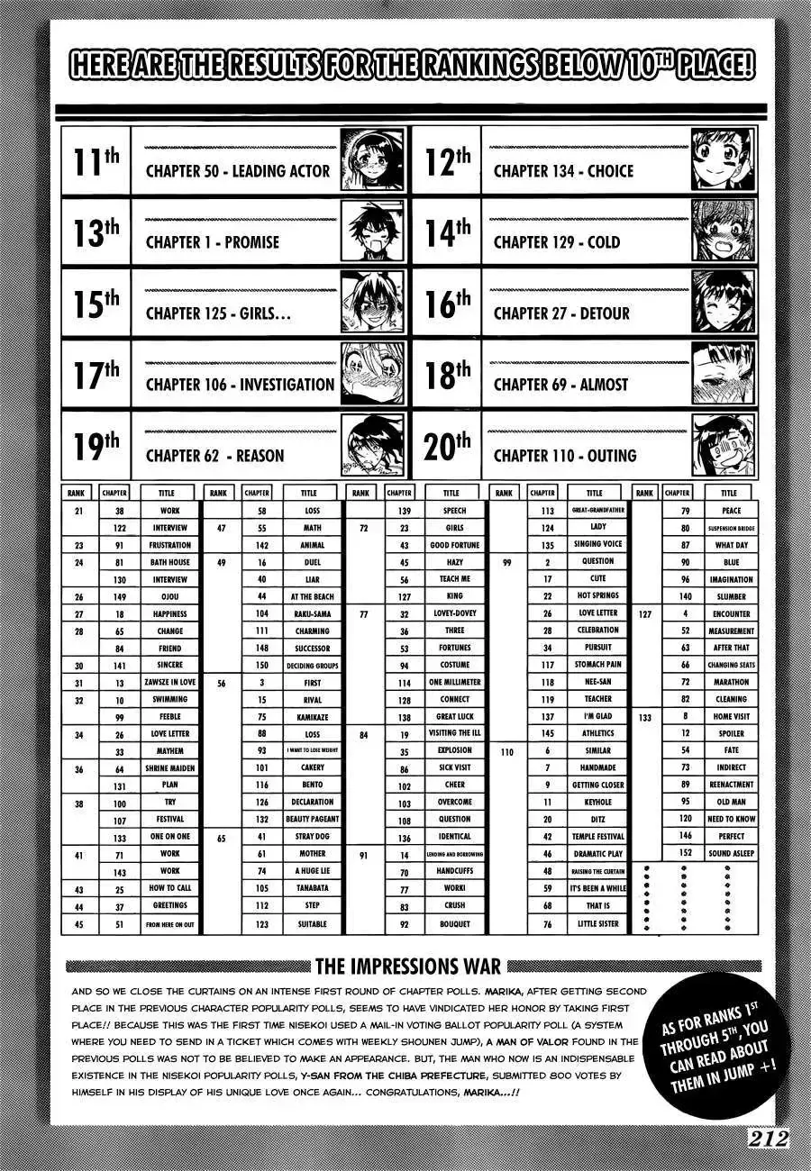 Nisekoi Chap 164 - Next Chap 165