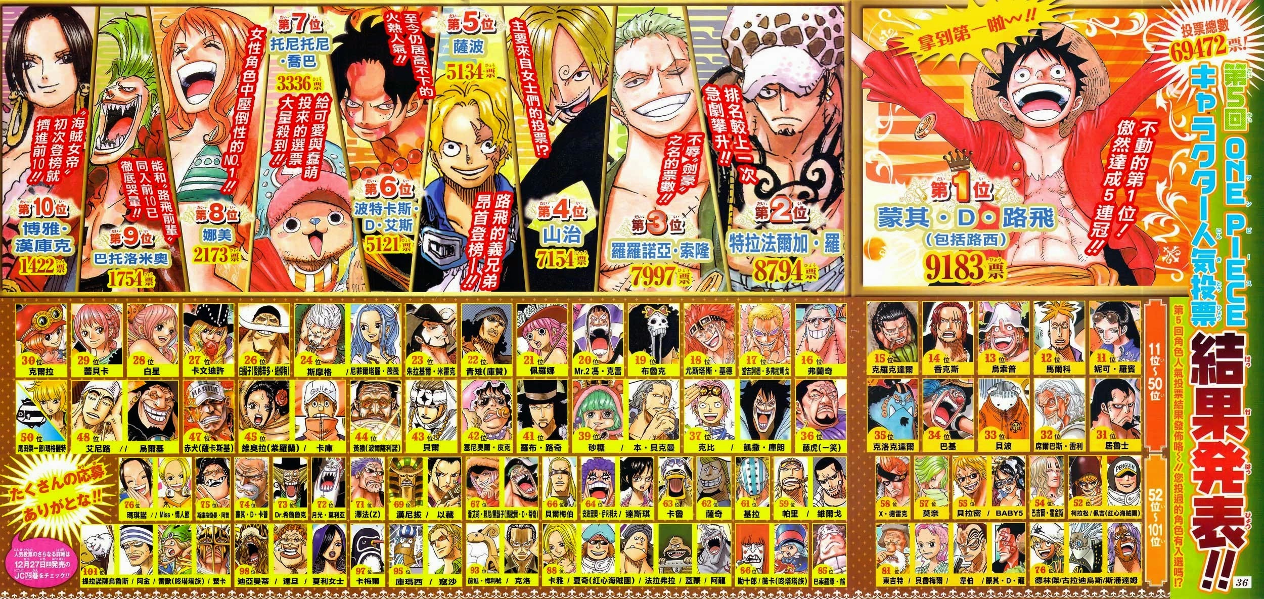One Piece Chap 771 - Next Chap 772