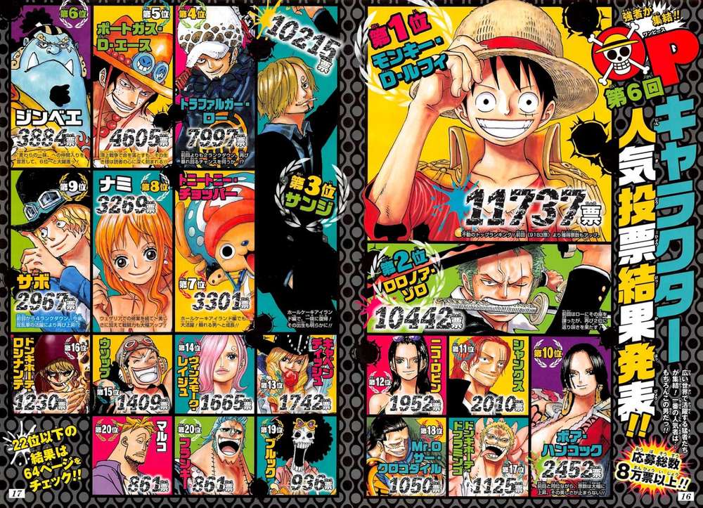 One Piece Chap 874 - Next Chap 875