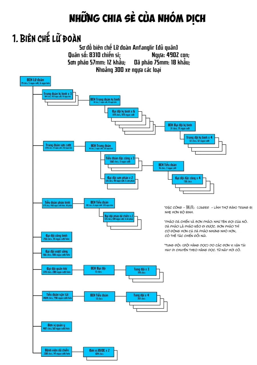 Orcsen Oukokushi ~Yaban Na Orc No Kuni Wa, Ikanishite Heiwa Na Elf No Kuni Wo Yakiharau Ni Itatta Ka~ Chap 7 - Next Chap 8