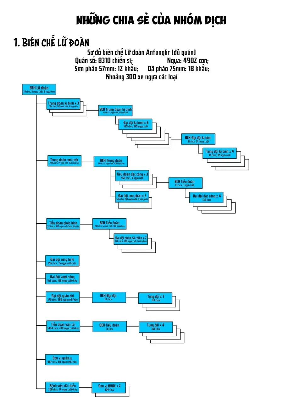Orcsen Oukokushi ~Yaban Na Orc No Kuni Wa, Ikanishite Heiwa Na Elf No Kuni Wo Yakiharau Ni Itatta Ka~ Chap 8 - Next Chap 9