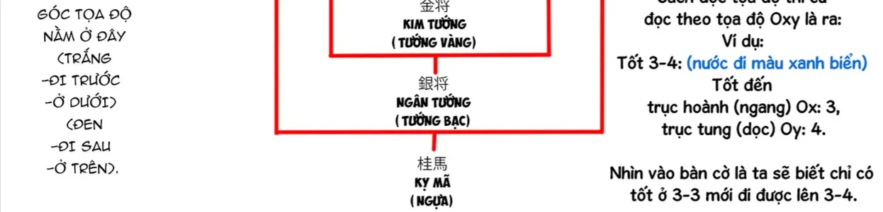 Orion Trên Bàn Cờ. Chap 1 - Next Chap 2