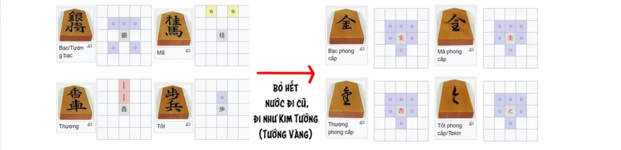 Orion Trên Bàn Cờ. Chap 1 - Next Chap 2