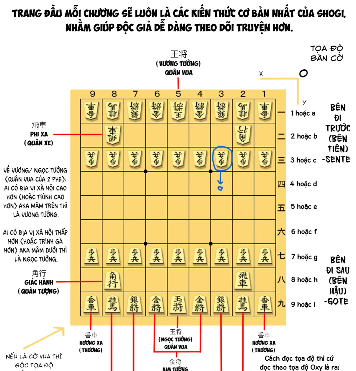 Orion Trên Bàn Cờ. Chap 26 - Next Chap 27