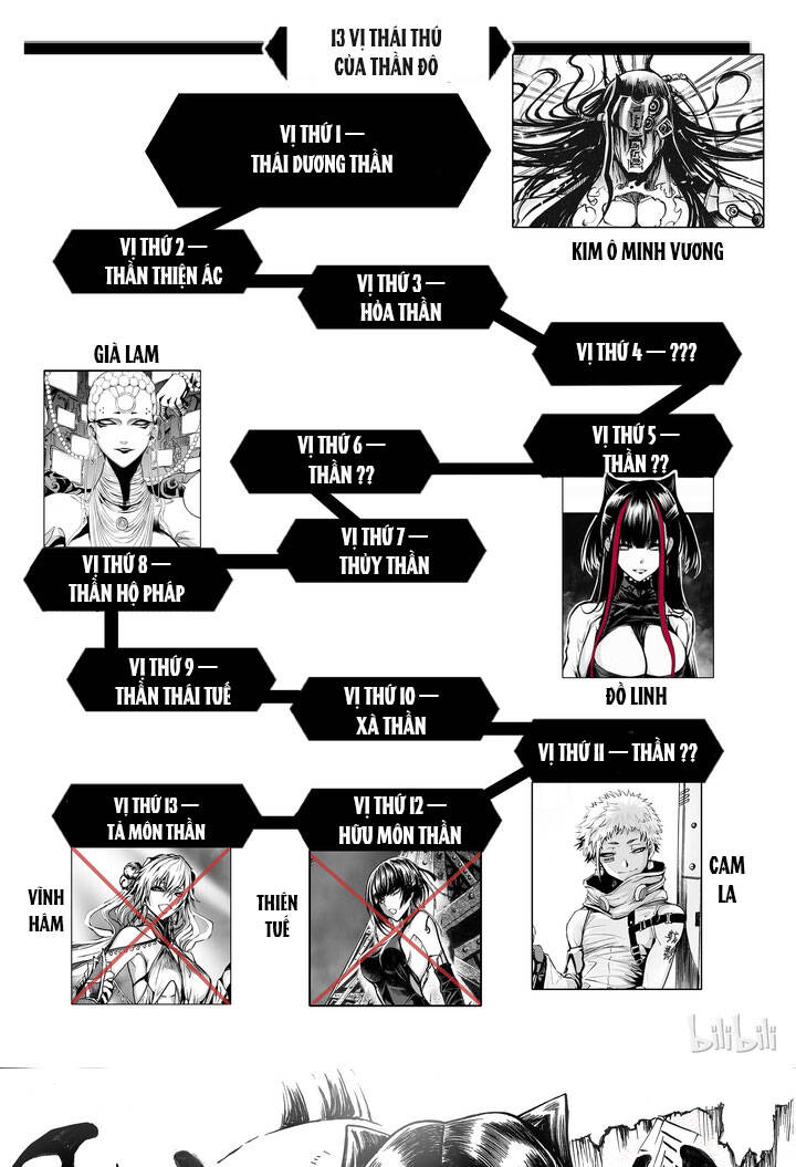 Phúc Lạc~ Hồi Kết Của Các Vị Thần Chap 4 - Next Chap 5