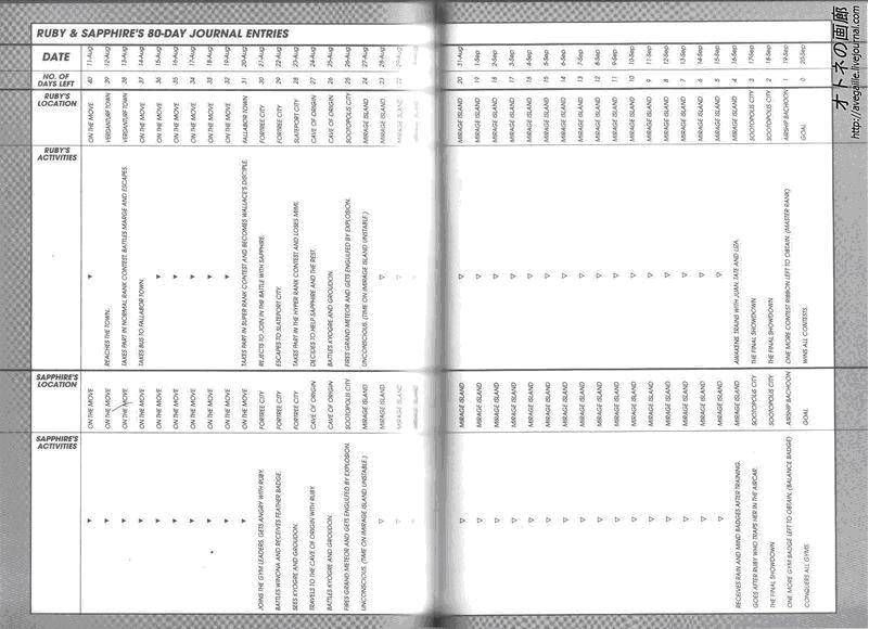 Pokemon Special Chap 267-269 - Next Chap 268