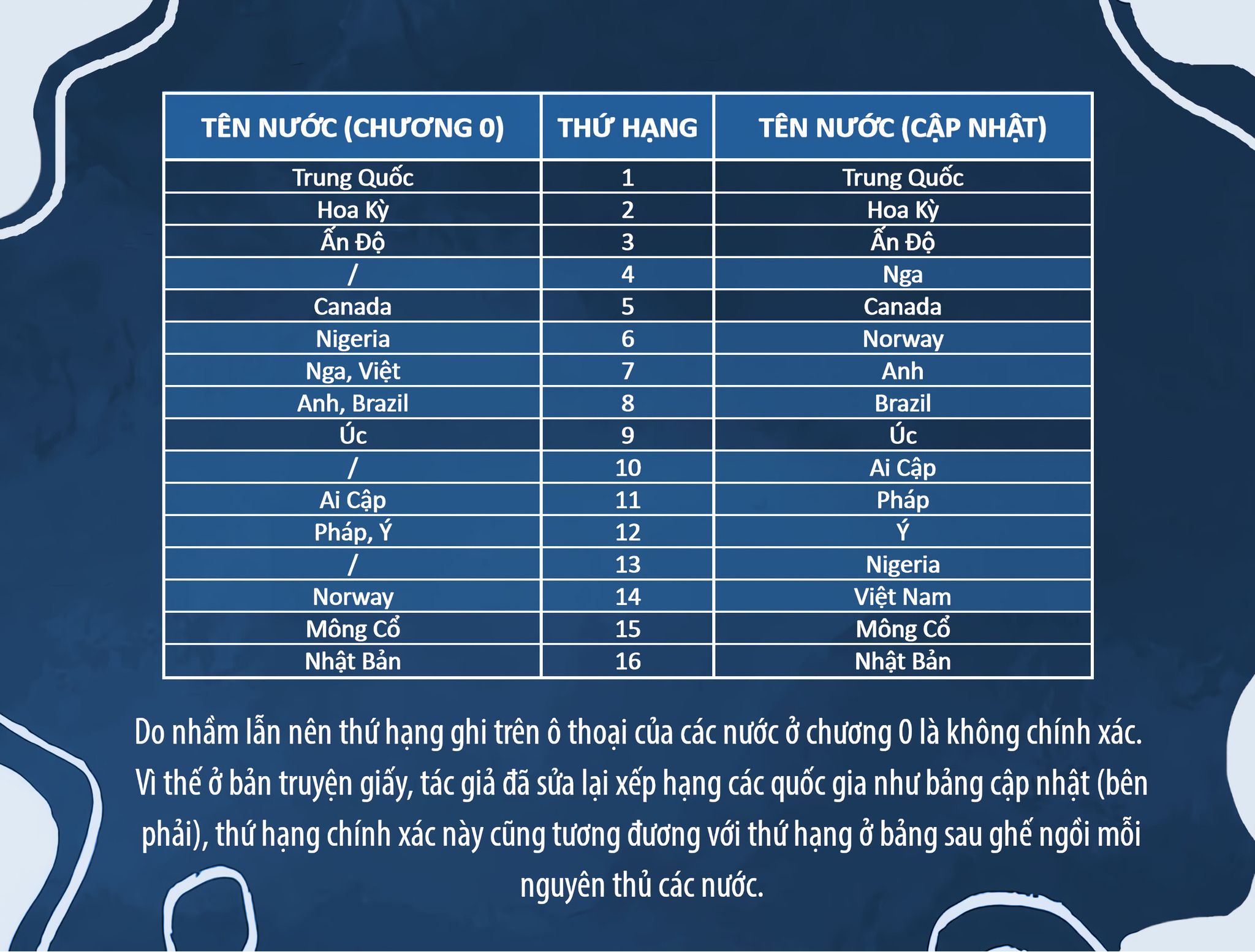 Rekkyou Sensen Chap 6 - Next Chap 7