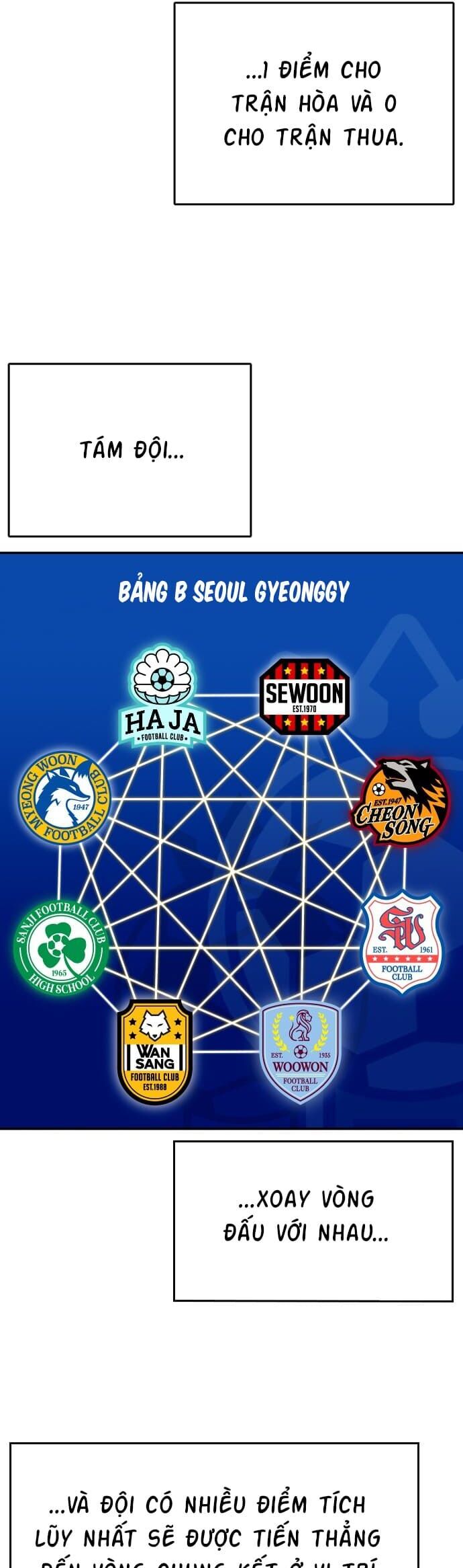 Sân Cỏ Chiến Kí Chap 60 - Next Chap 61