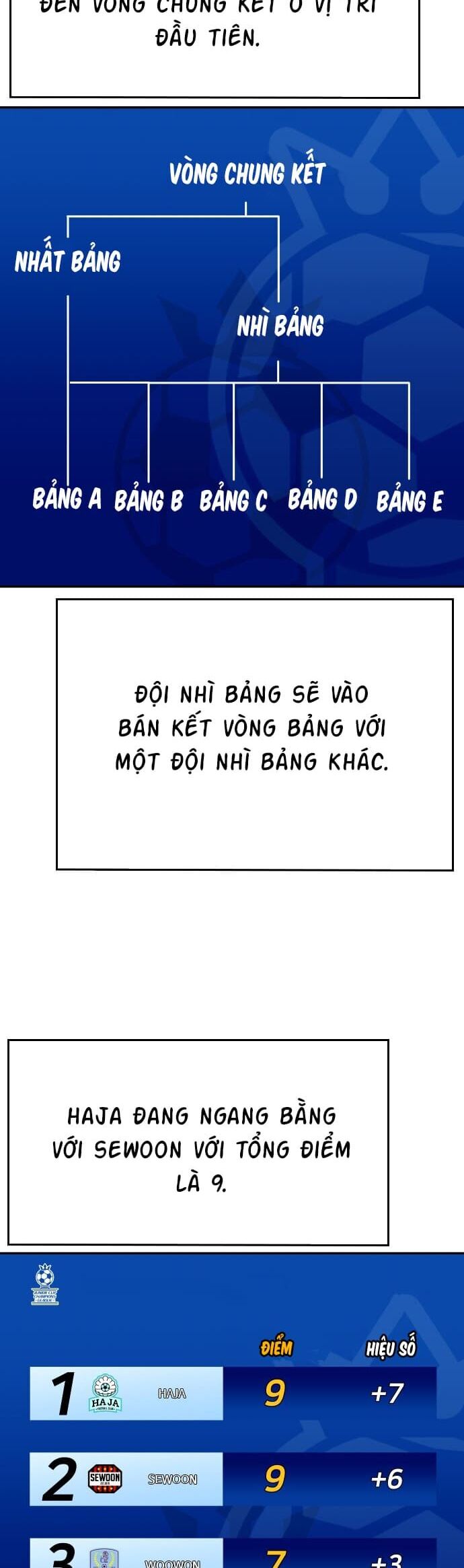 Sân Cỏ Chiến Kí Chap 60 - Next Chap 61