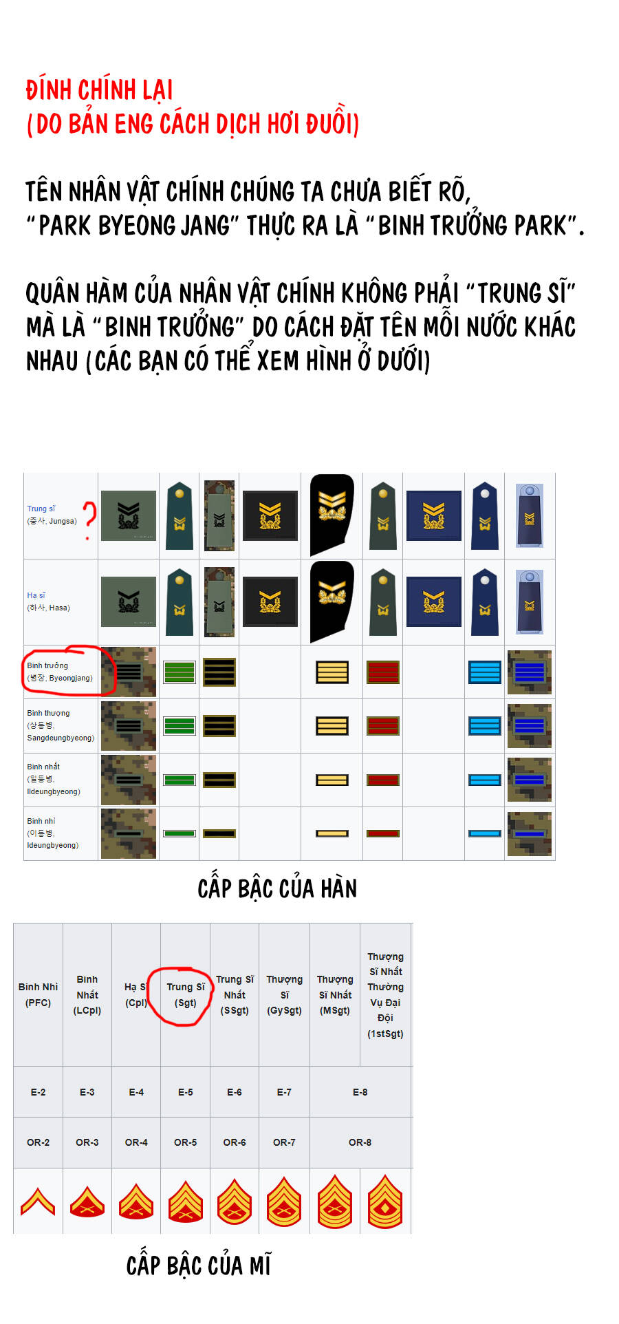 Sắp Xuất Ngũ Thì Isekai Chap 6 - Next Chap 7