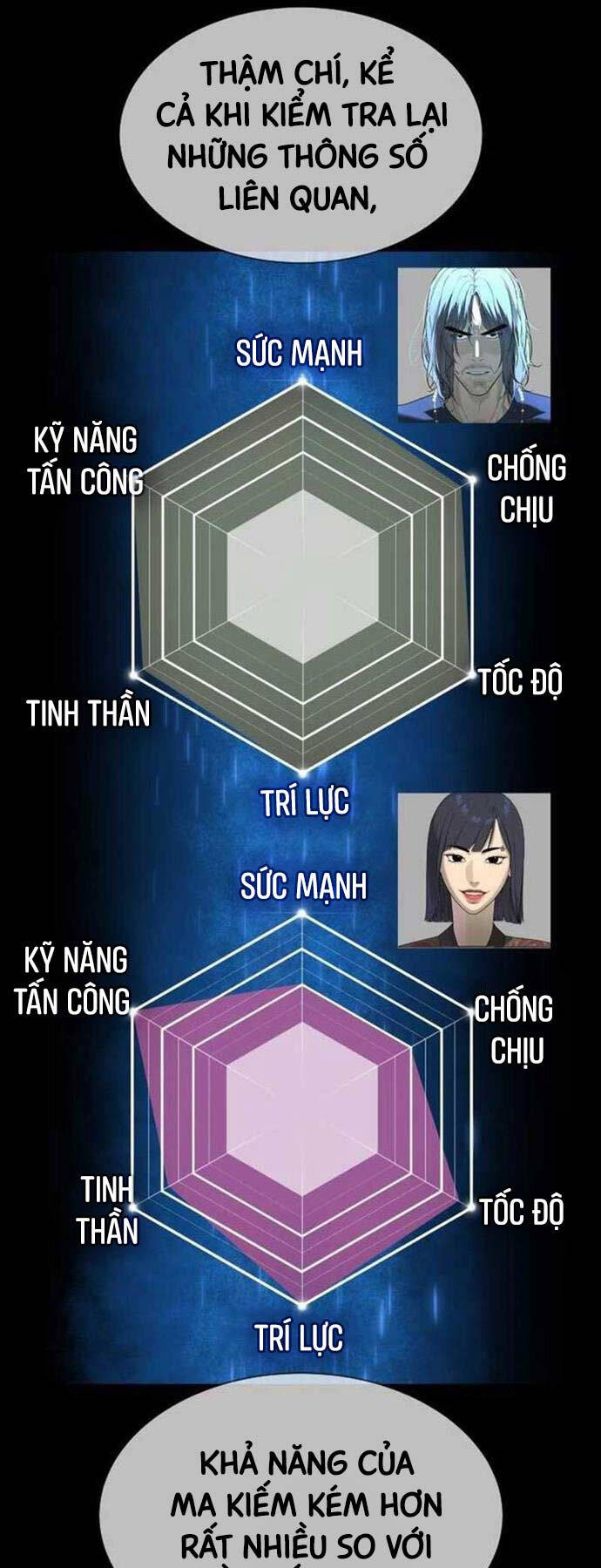 Sát Thủ Peter Chap 33 - Next Chap 34