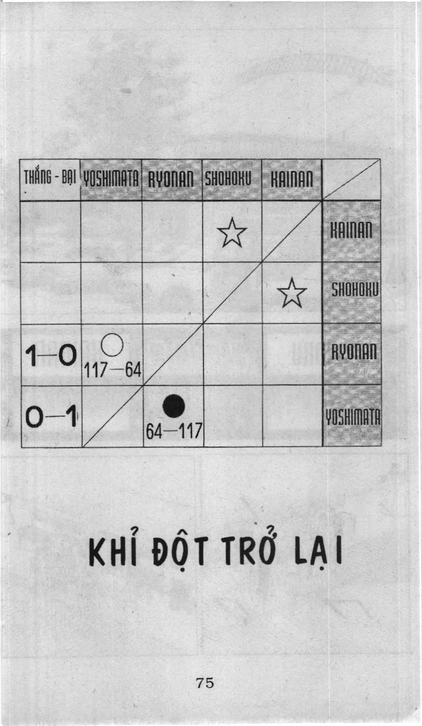 Slam Dunk (Scan) Chap 105 - Next Chap 106