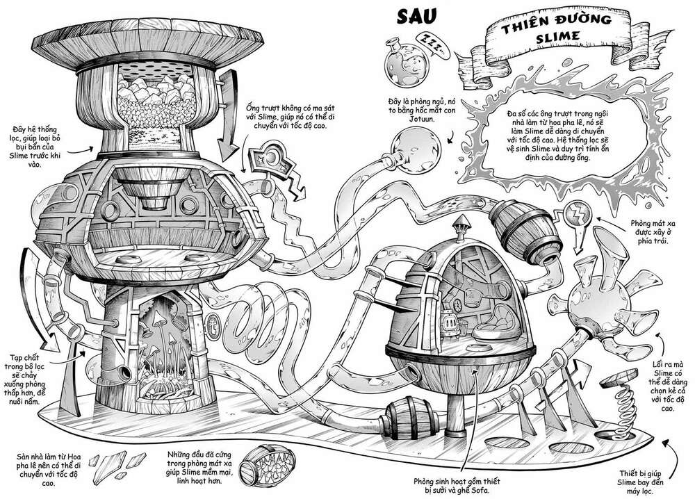 Soara Và Ngôi Nhà Cho Quái Vật Chap 4 - Next Chap 5