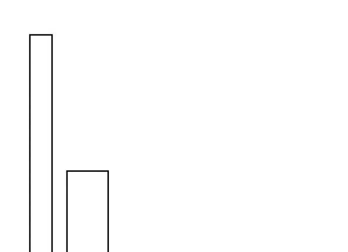 Sự Dơ Bẩn Chap 5 - Next Chap 6