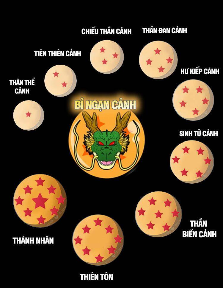 Ta Có Một Sơn Trại Chap 695 - Next Chap 696