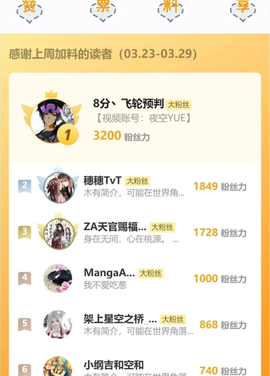 Tái sinh chọn ba ba công tử bột làm hoàng đế Chap 21 - Next Chap 22