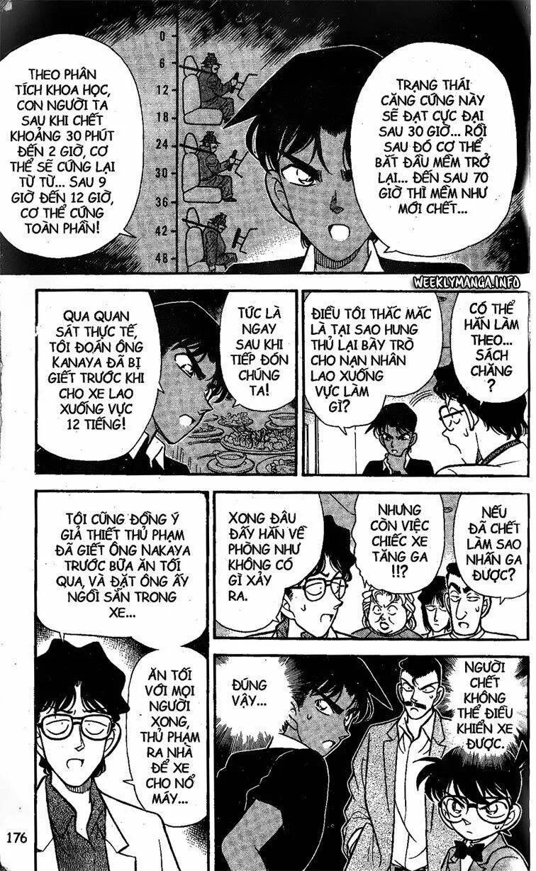 Thám Tử Lừng Danh Conan Chap 120 - Next Chap 121