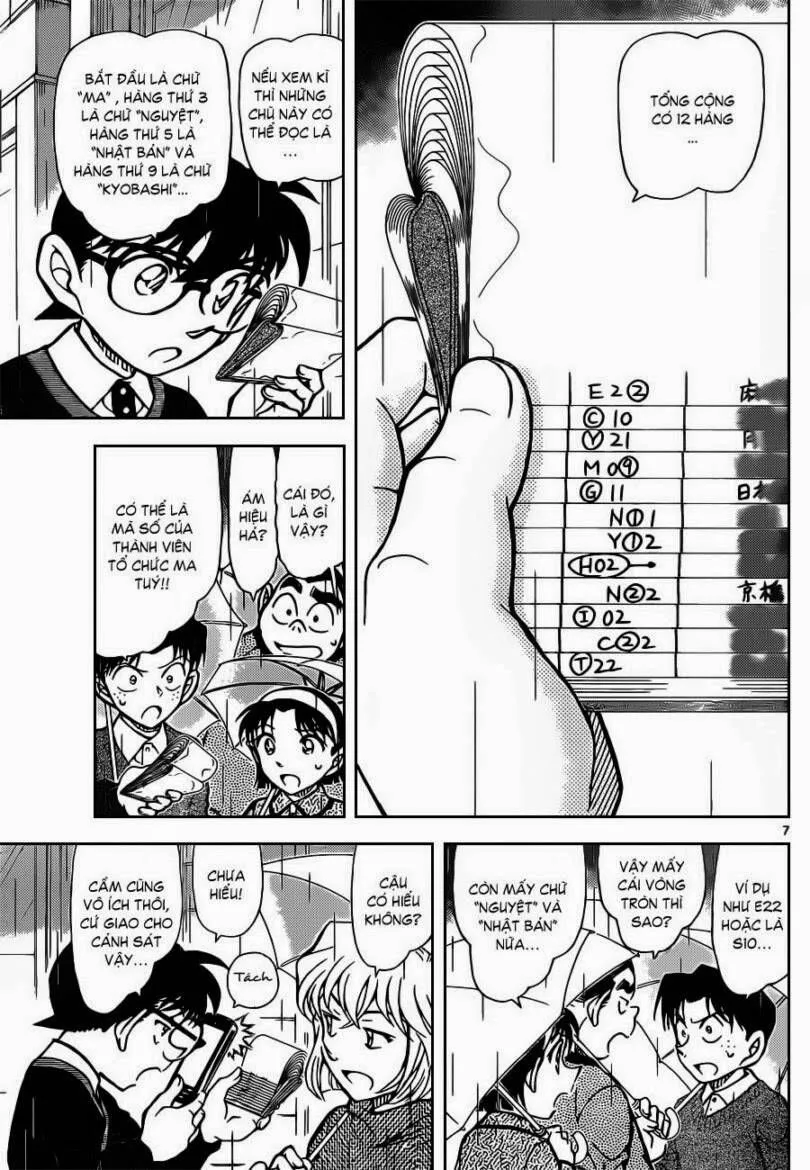 Thám Tử Lừng Danh Conan Chap 879 - Next Chap 880