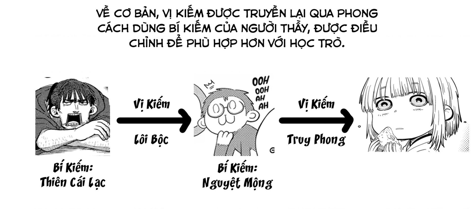 Thanh Gươm Dẫn Lối Chap 37 - Next Chap 38