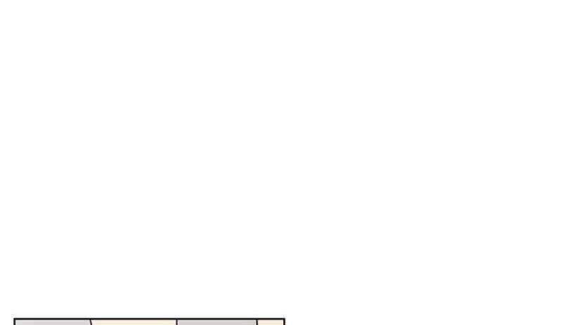 Thanh Xuân Rực Rỡ Chap 59 - Next Chap 60