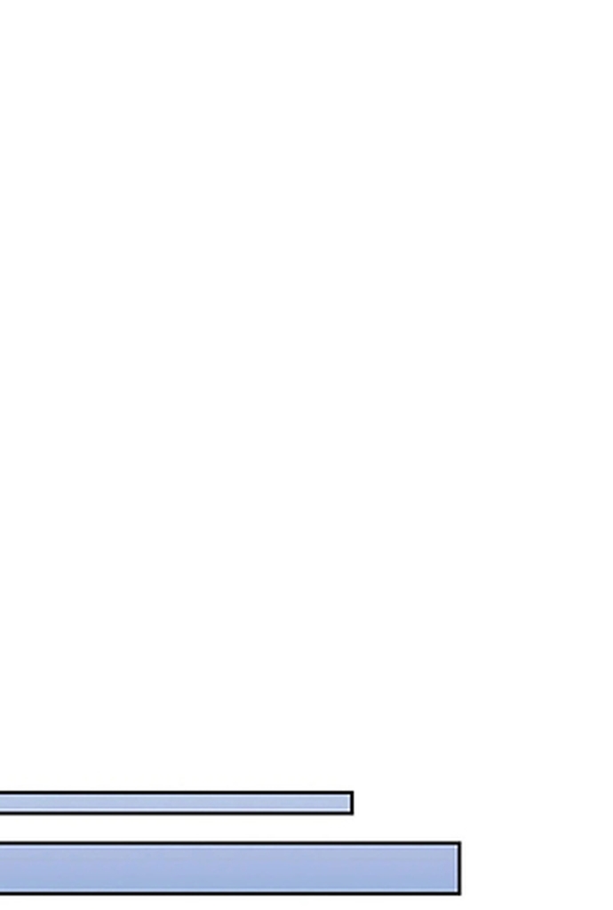 Thiên Ma Muốn Sống Một Cuộc Đời Bình Lặng Chap 35 - Next Chap 36