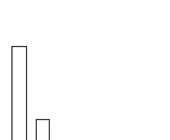 Thiên Tài Của Dòng Dõi Độc Nhất Vô Nhị Chap 122 - Next Chap 123