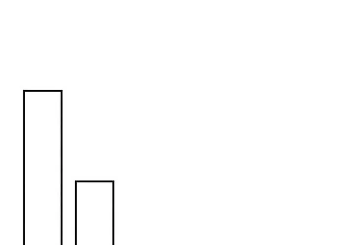 Thiên Tài Của Dòng Dõi Độc Nhất Vô Nhị Chap 127 - Next Chap 128