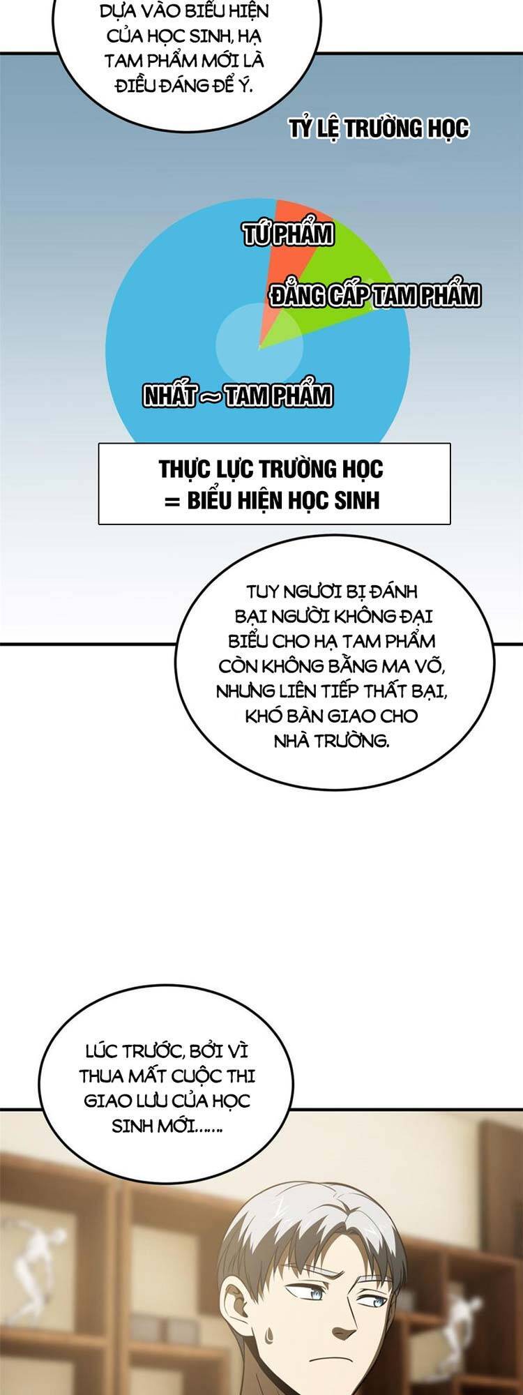 Toàn Cầu Cao Võ Chap 162 - Next Chap 163