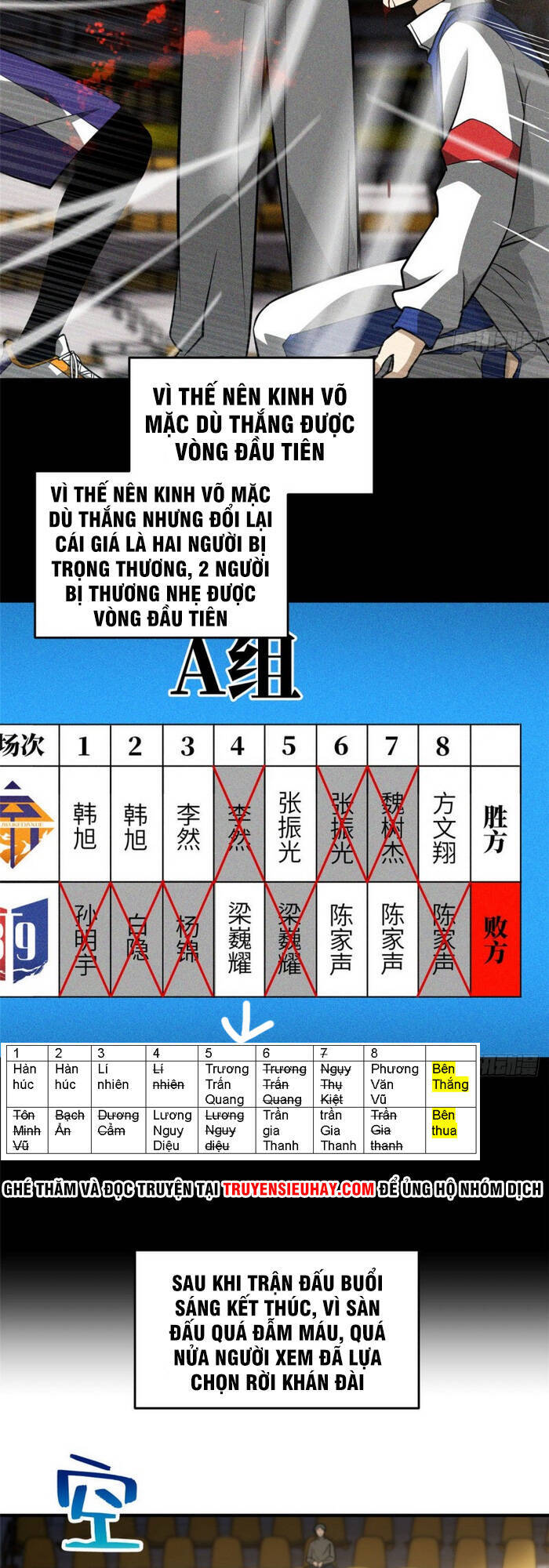 Toàn Cầu Cao Võ Chap 78 - Next Chap 79