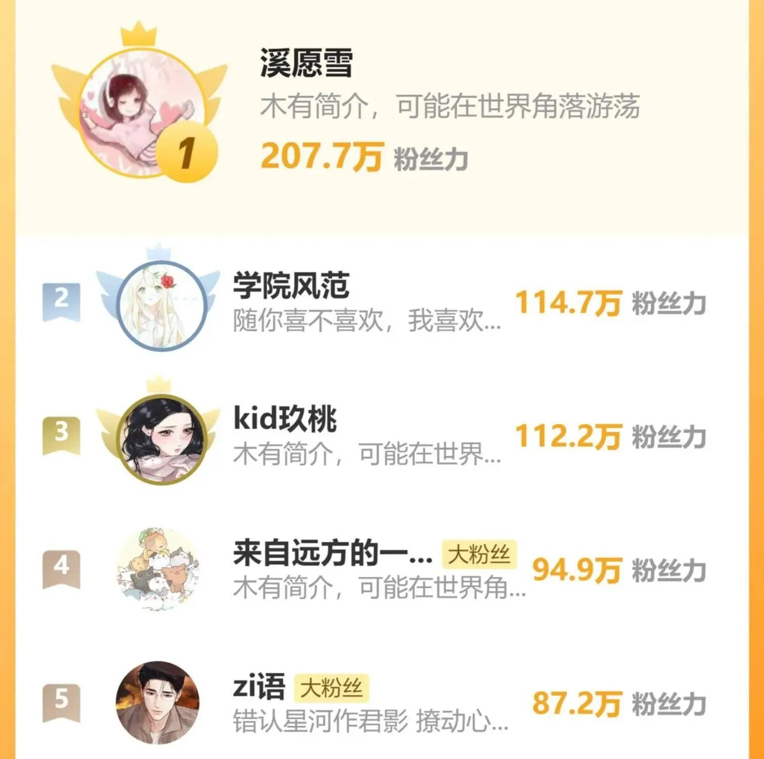 Tôi Cũng Muốn Làm Mợ Út Chap 86 - Next Chap 87