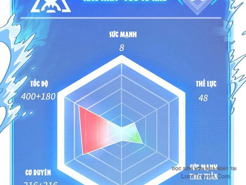 Tôi Dùng Hệ Thống Đỉnh Cấp Tái Tạo Thế Giới Chap 21 - Next Chap 22